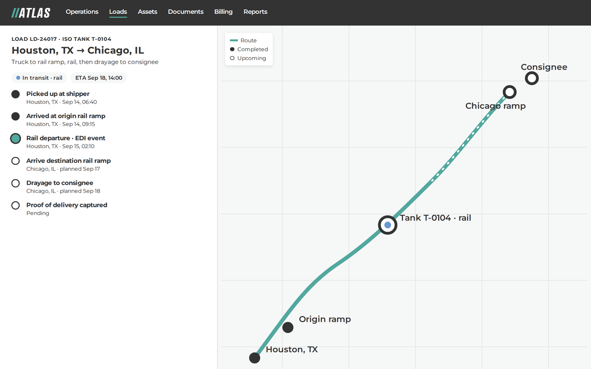 Illustrative Atlas tracking view for one ISO tank load moving by truck and rail from Houston to Chicago, with a timeline of completed and upcoming events beside a simplified route map.