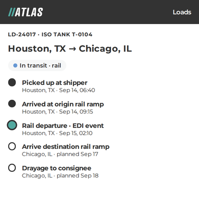 Illustrative Atlas tracking view for one ISO tank load moving by truck and rail from Houston to Chicago, with a timeline of completed and upcoming events beside a simplified route map.